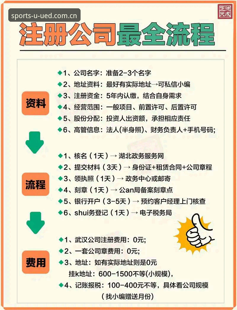 老用户手把手教你搞定UED用户注册：从官网入口到实战心得
