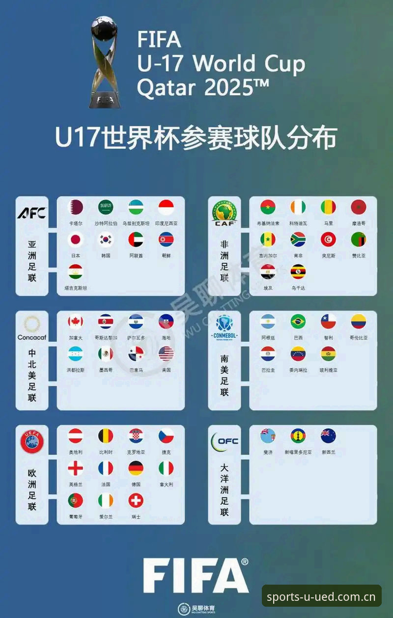 U17世界杯分组揭晓后，看懂中青队征程的实用指南